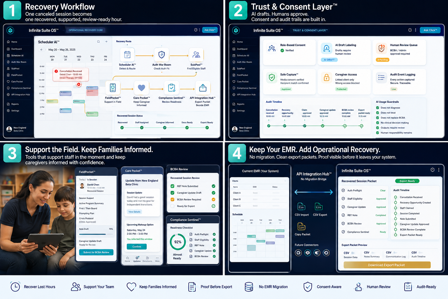 Four-panel Infinite Suite recovery, trust, support, and export campaign visual
